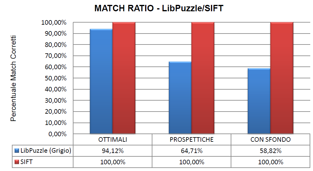 Benchmark