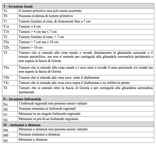 Tabella 1.