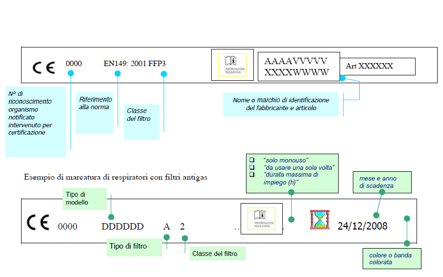 Esempio di marcatura di