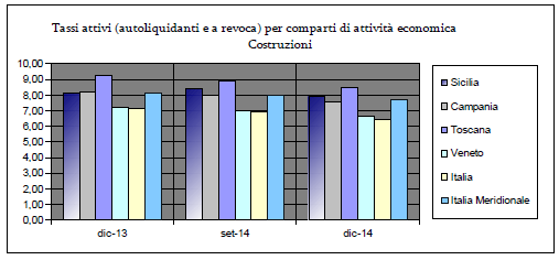 4T Fonte: elaborazione su dati Banca d'italia (Base Dati 5T