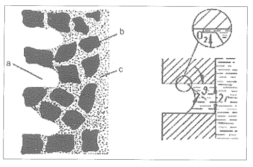 collegamento fra le diverse celle. I secondi (figura 8) formati da polveri metalliche, hanno lo strato di diffusione dei gas con pori di diametro maggiore dello strato in cui avviene la reazione.
