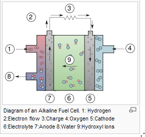 Celle a Elettrolita Alcalino AFC - 1 Le AFC utilizzano come elettrolita una soluzione alcalina, ad es idrossido di potassio KOH; in concentrazione elevata (>85%) se operanti a T 250 C; più bassa