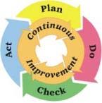 4 Continuous quality improvement 1 Fase Plan : costituzione gruppo di lavoro e controllo attività dello stesso 2 Fase Act : identificazione e formalizzazione di un percorso di riferimento 3 Fase