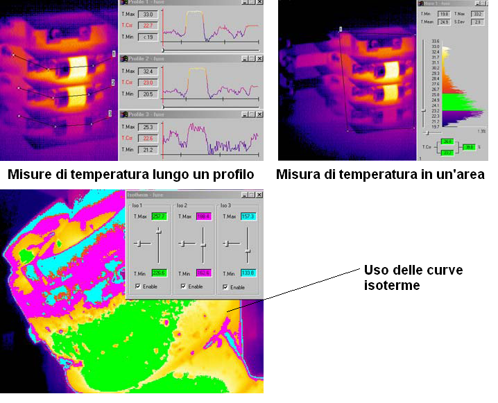 ANALISI DATI