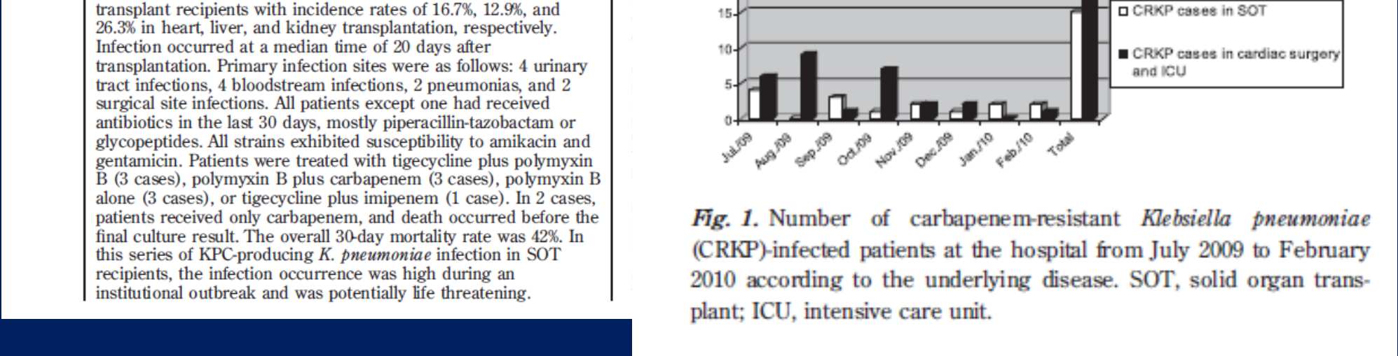 High rate 35% KPC in SOT 30-day mortality: