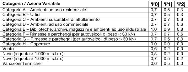 L'analisi SISMICA della STRUTTURA che viene realizzata è del tipo dinamico modale.