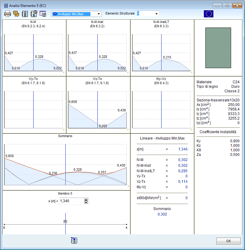 32 Diagrammi Cliccando su un elemento, il programma