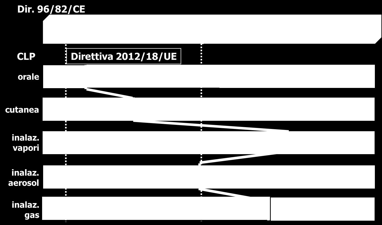 NUOVO CAMPO DI APPLICAZIONE