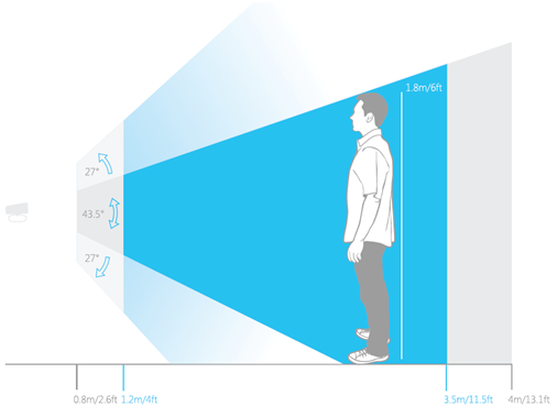 2.5 Kinect Development Software 18 Figura 2.5: Campo di vista del Kinect Dual-core 2.66-GHz or faster processor Dedicated USB 2.0 bus 2 GB RAM 2.