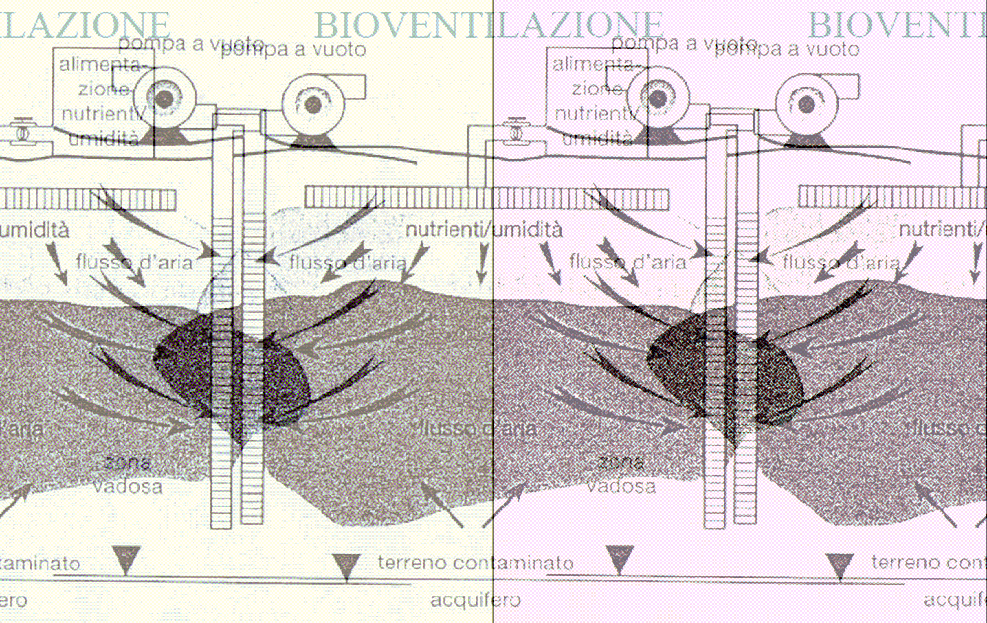 Intervento di Bioventilazione per risanamento in