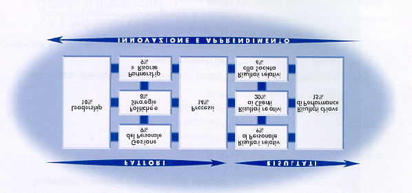 La sicurezza (BS7799) integrata tramite l analisi dei processi aziendali nel Sistema Qualità Sicurezza, Qualità e Auditing: sempre maggiori le sinergie Giorgio Beghini O.S.T.