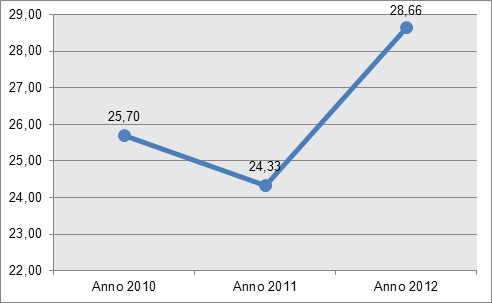 TASSO DI ASSENTEISMO