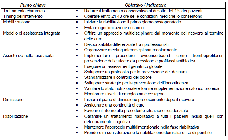 Elementi salienti nel management