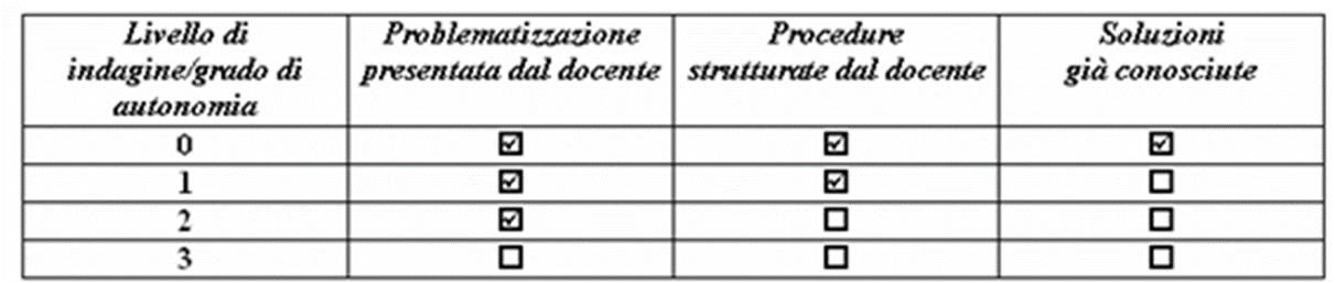 Gli elementi di un Webquest http://www.aula21.net/wqfacil/webit.