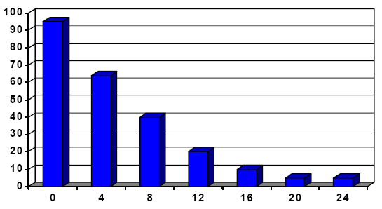 Influenza della qualità del colostro (conc.