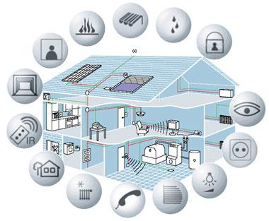 CASA INTELLIGENTE PER LA LONGEVITA ATTIVA Progetto di smart specialisation a sostegno dell autonomia e dell indipendenza