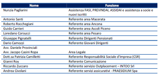 lavoro è stato nominato ed è