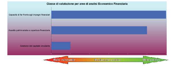 Rinnovo Accordo Intesa Sanpaolo - Confindustria Piccola Industria Bancabilità Processo