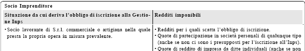 Contribuzione sulla totalità dei