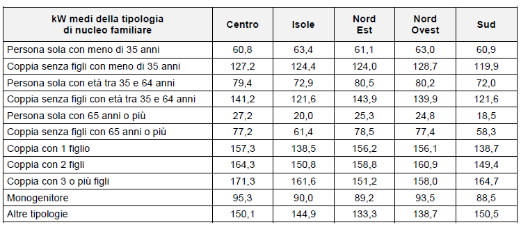 allegato 1 - kw medi delle tipologie di