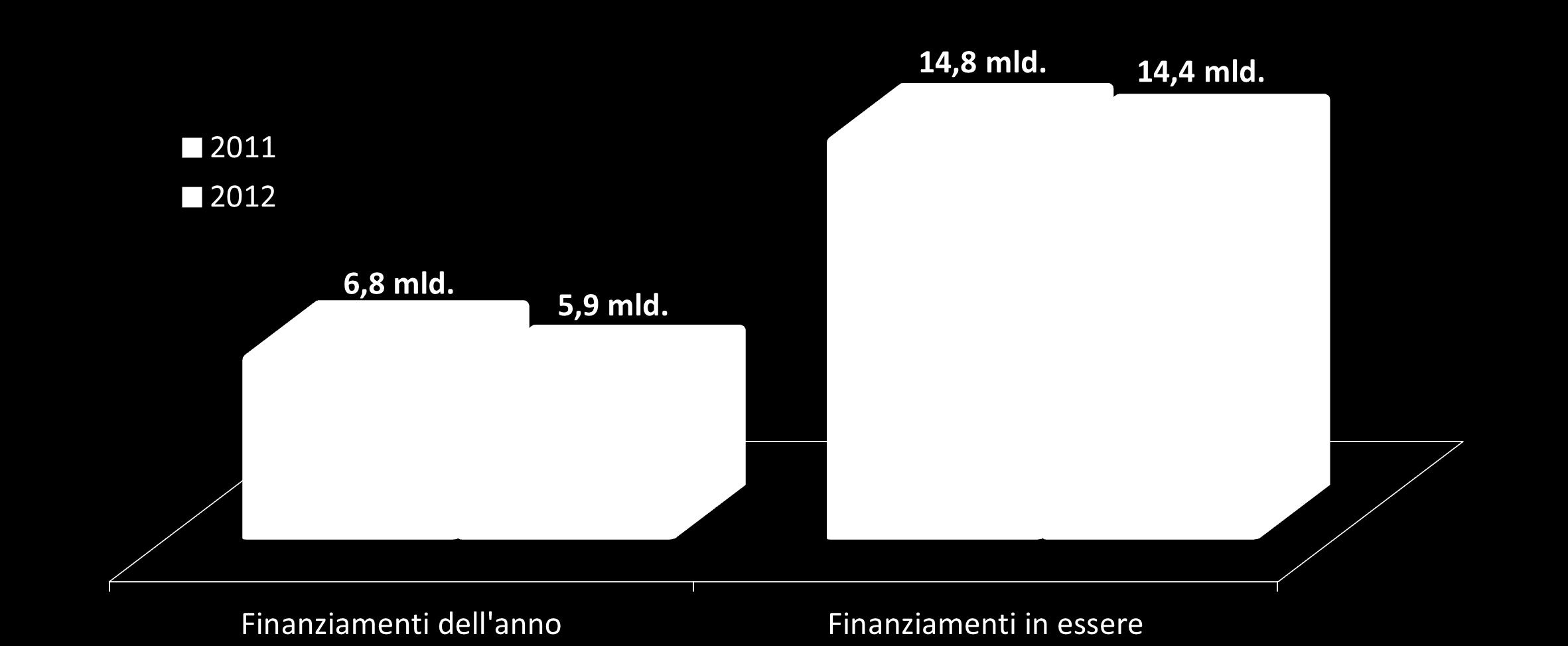 STRUTTURALE I FINANZIAMENTI