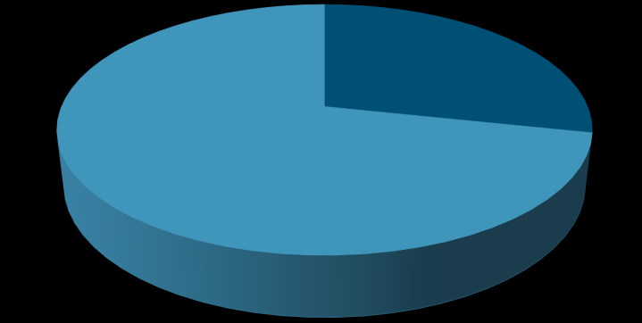 CONTESTO EUROPEO DI RIFERIMENTO L INCIDENZA DEI CONFIDI ITALIANI NEL CONTESTO EUROPEO Imprese socie Garanzie in essere Fondi propri