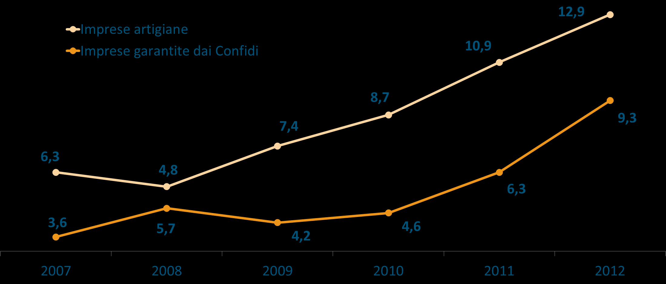 IL TREND DEL TASSO