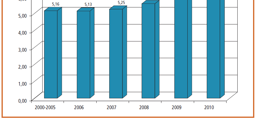 DT TL 2008-20102010 minori stranieri autorizzati all ingresso in talia a scopo adottivo dal 2008 al 2010 sono stati 12.071 di questi: -8,09% (976) avevano un età inferiore all anno -35,05% (4.