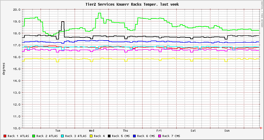 Il monitoring 16