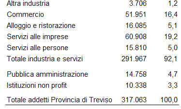 16 Possiamo ancora contare sul manifatturiero?