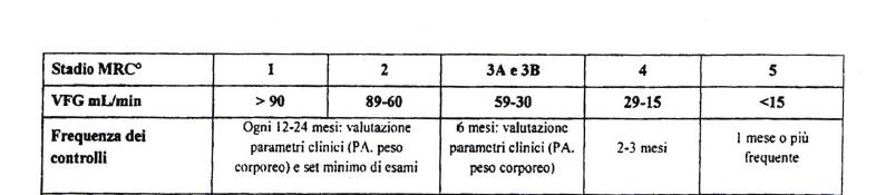 Applicando Decreto R.Lombardia: 500.000 pz x 2 visite/anno = 1 milione visite 1.