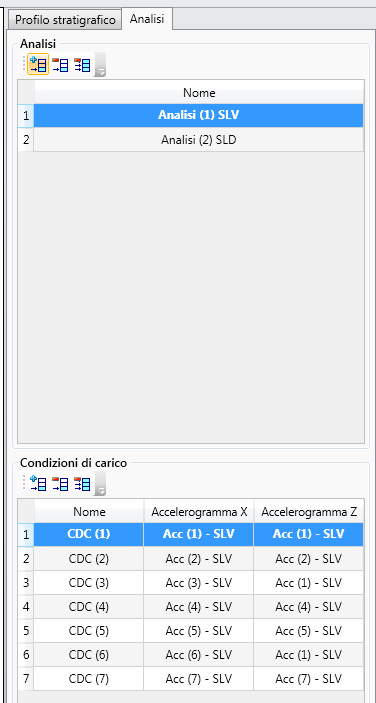 3.10 Definizione delle analisi e delle condizioni di carico Per un profilo stratigrafico è possibile condurre più analisi di risposta sismica locale e per ognuna di esse possono essere