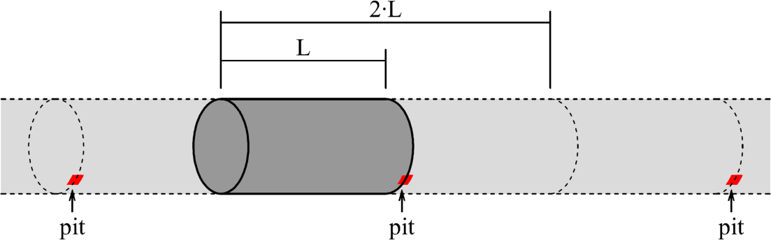 Fig.2.09 - Illustrazione schematica relativa al caso di studio analizzato. La porzione rappresentata nel modello numerico è indicata in colore grigio scuro. Condizioni al contorno.