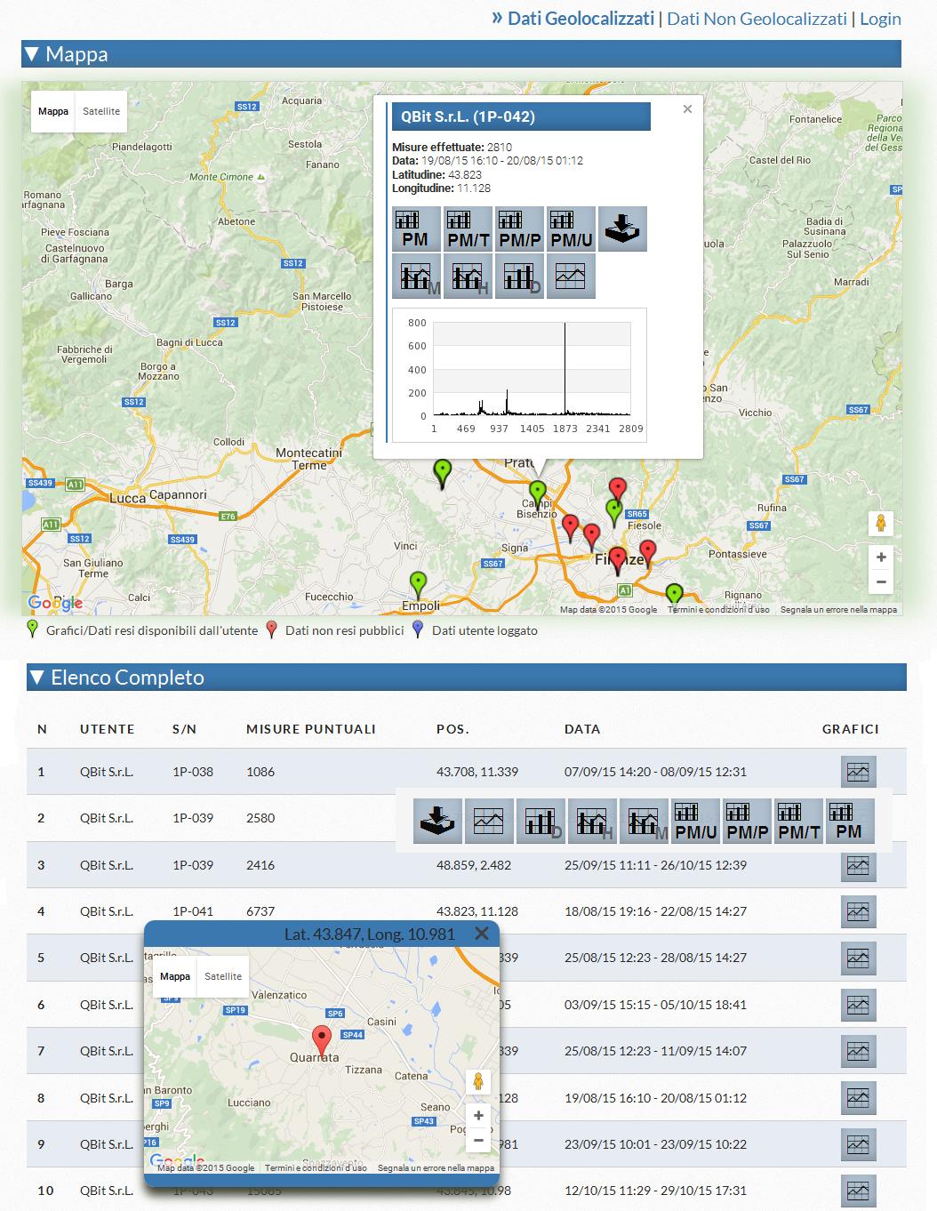 9 Sezione Dati e Grafici Pagina Web www.qbit-optronics.com 1. Le centraline geolocalizzate, sono individuabili su una mappa. 2. Un marker verde indica che i dati sono visualizzabili in forma grafica.