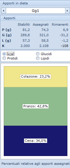 È possibile visualizzare in tempo