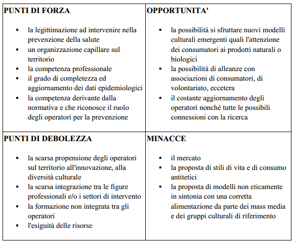 L analisi SWOT (esempio) Tra gli obiettivi delle Aziende Sanitarie rientra anche l'educazione ad una corretta alimentazione Le ricerche sugli stili di vita svolte