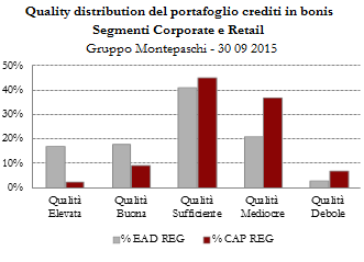 Resoconto Intermedio di Gestione al 30/09/