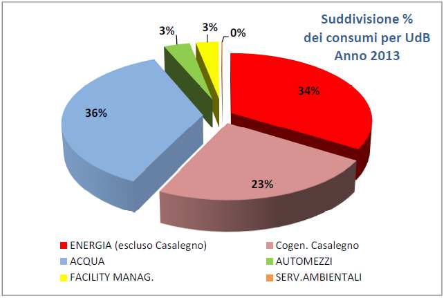 Nota (1): l obiettivo era di coprire almeno il 40-50 % del totale dei consumi complessivi.