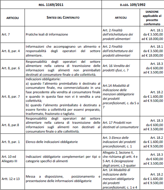 Etichetta nutrizionale