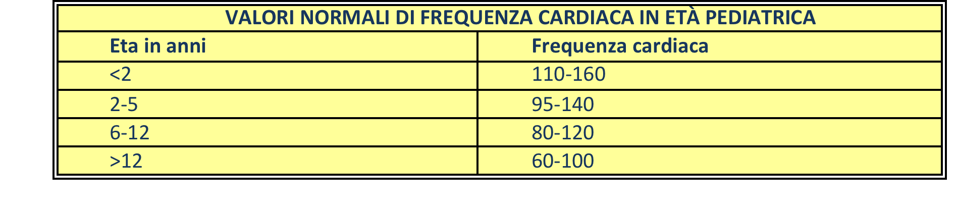 Caso Parametri Clinico