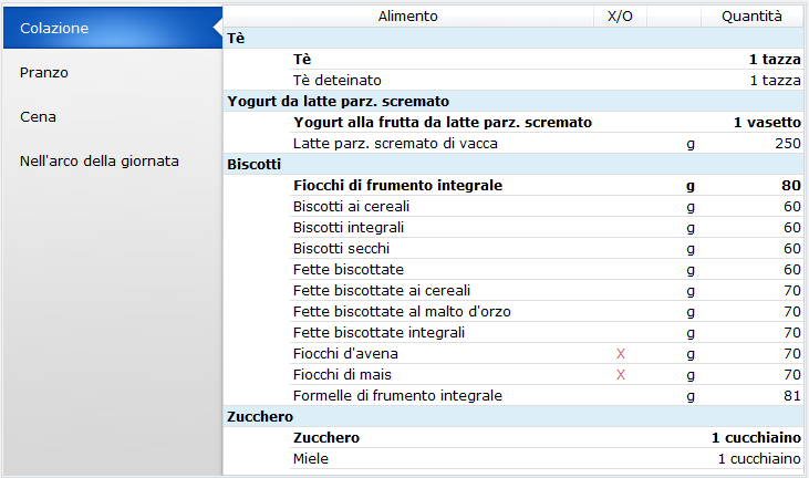 Manuale Nutrigeo - 5. Funzione "Dieta a scelta multipla" La sezione dei dati e delle statistiche è costituita da un pannello laterale (sulla destra della schermata).