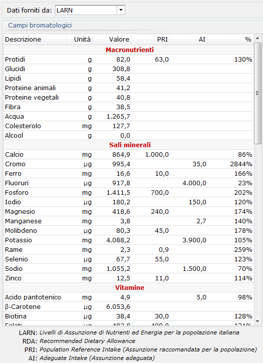 Manuale Nutrigeo - 5. Funzione "Dieta a scelta multipla" (Reccomanded Dietary Allowance).