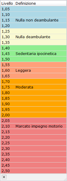 Manuale Nutrigeo - 3. Finestra "Gestione visite" In alternativa, cliccando sul quadratino con i tre punti di sospensione posto di fianco si accede alla funzione per il calcolo del LAF giornaliero.