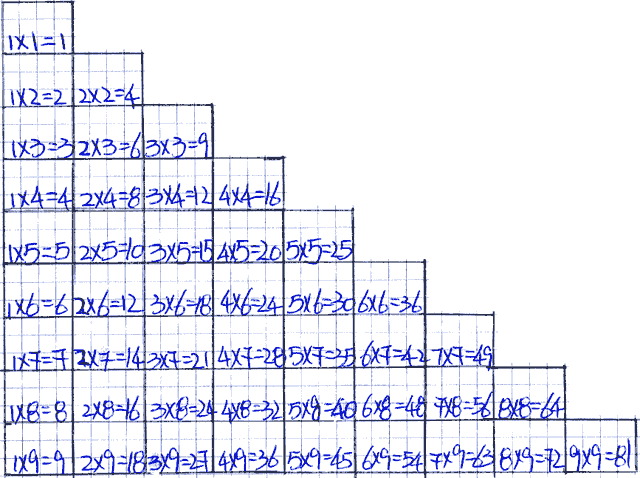 Nei raffronti internazionali di competenze matematiche, di gran lunga i migliori sono i cinesi, quelli della repubblica di Taiwan, e di Singapore.