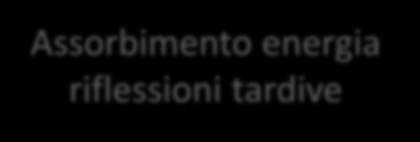 TRATTAMENTO ACUSTICO DI UN AMBIENTE CHIUSO E SOLUZIONI DI PROGETTO PER LA CORREZIONE ACUSTICA L applicazione di materiali fonoassorbenti negli ambienti chiusi determina Riduzione coda sonora