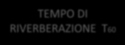 TEMPO DI RIVERBERAZIONE Interrompendo bruscamente il funzionamento di una sorgente sonora all interno di un ambiente, si rileva che il livello sonoro non scende immediatamente, ma decresce, più o