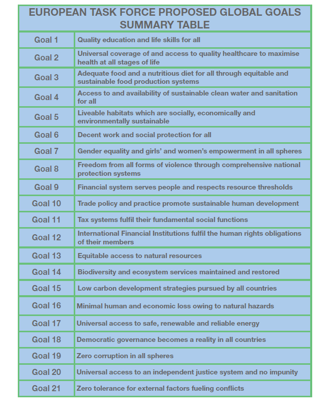 (6) un quadro di riferimento universale per obiettivi universali; (7) responsabilità comuni ma differenziate. Su queste basi, sono proposti 21 obiettivi generali. Tab.