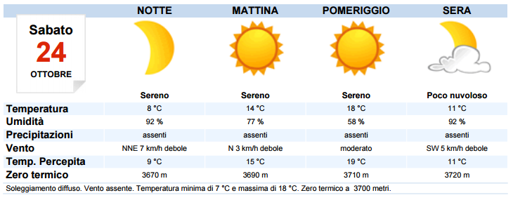 METEO