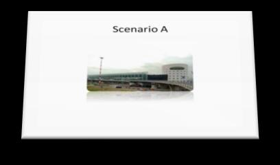 A.2 Impatto sul modello di business dell impresa aeroportuale (chiuso) 2007-2011 Fonte: Bureau Van Djik, 2013 Partnership Risorse Attività VALUE proposition Acquisizione/fidelizzazione clientela