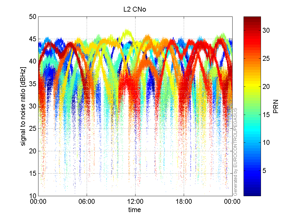 7.1 Setup e Risultati Sperimentali di una stazione EGNOS nell Italia meridionale 211 Figura 22. Distribuzione livello di protezione orizzontale (HPL), media µ, soglia 99%. Figura 23.